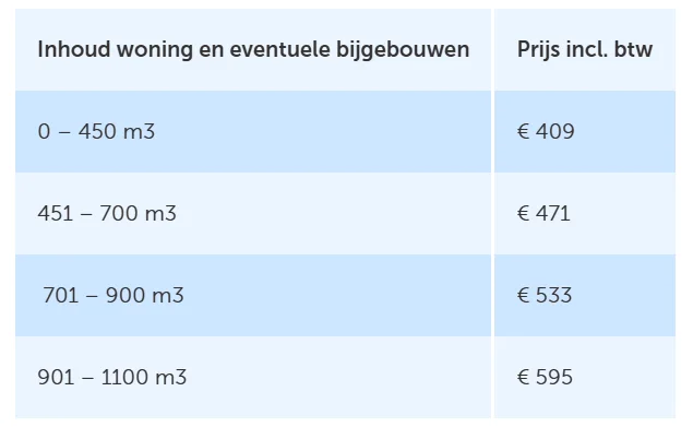 Vereniging Eigen Huis, tarieven bouwtechnische keuring naar inhoud van de woning: 0 tot 450 m3 409 euro, 451 tot 700 m3 471 euro, 701 tot 900 m3 533 euro, 901 tot 1100 m3 595 euro, inclusief btw.